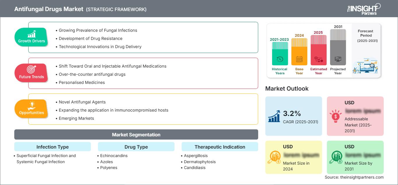 antifungal-drugs-market