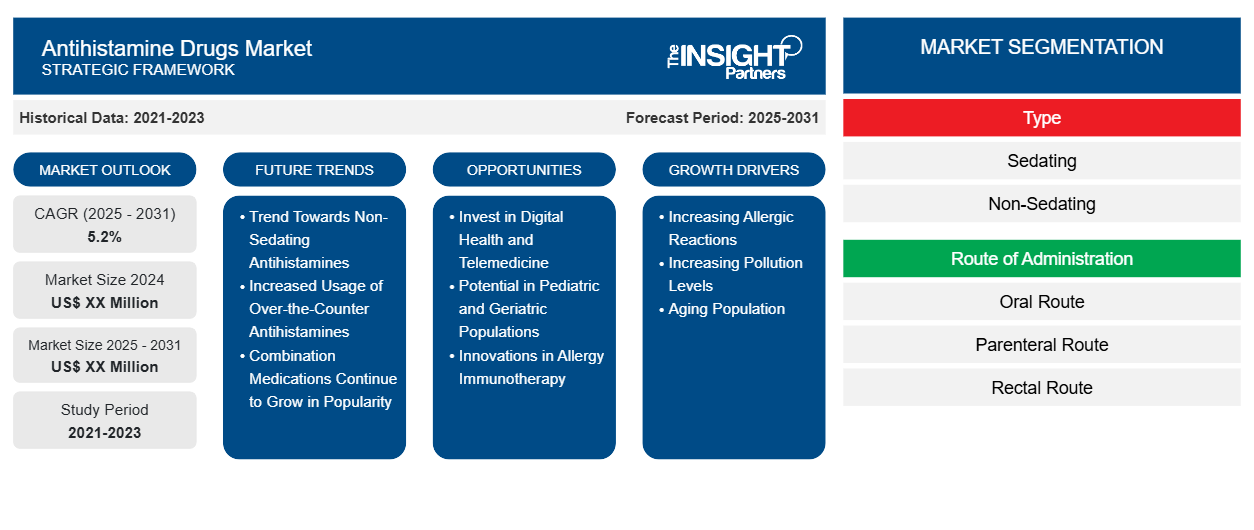 antihistamine-drugs-market
