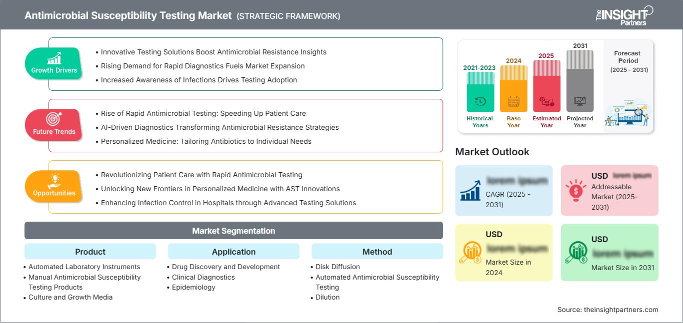 antimicrobial-susceptibility-testing-market
