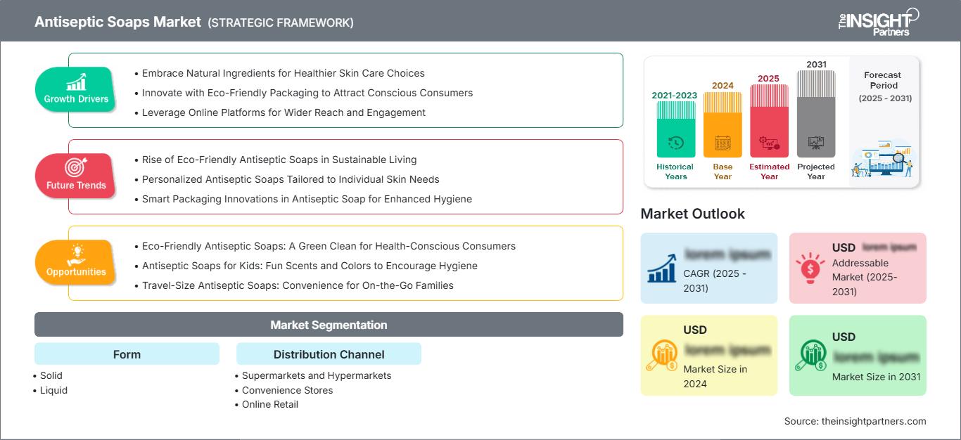 antiseptic-soaps-market