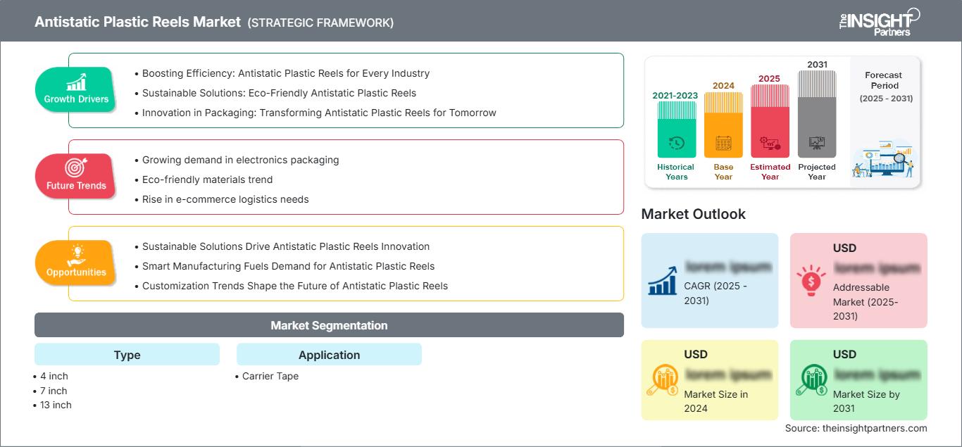 antistatic-plastic-reels-market