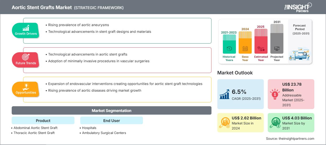 aortic-stent-graft-market