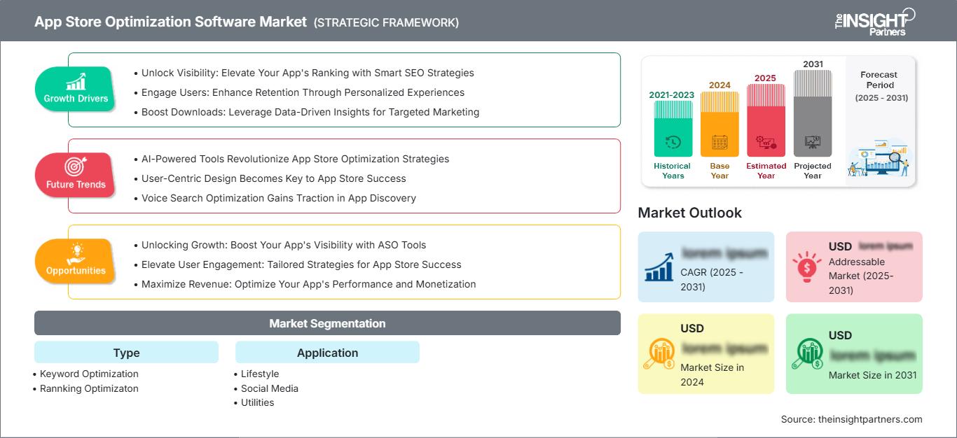 app-store-optimization-software-market