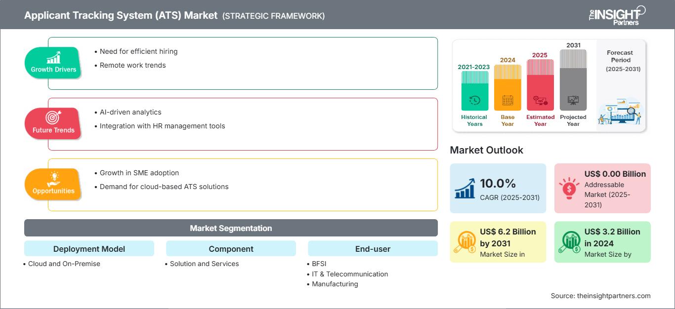applicant-tracking-system-market