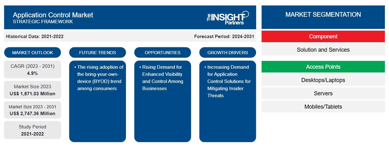 application-control-market