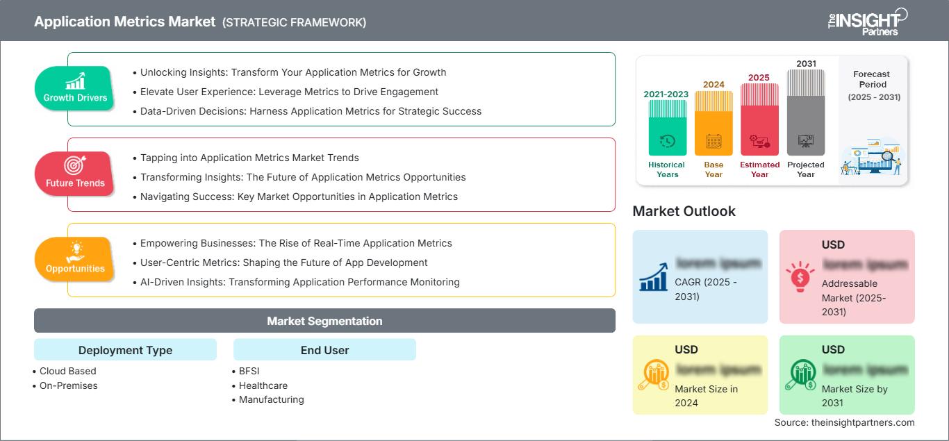 application-metrics-market
