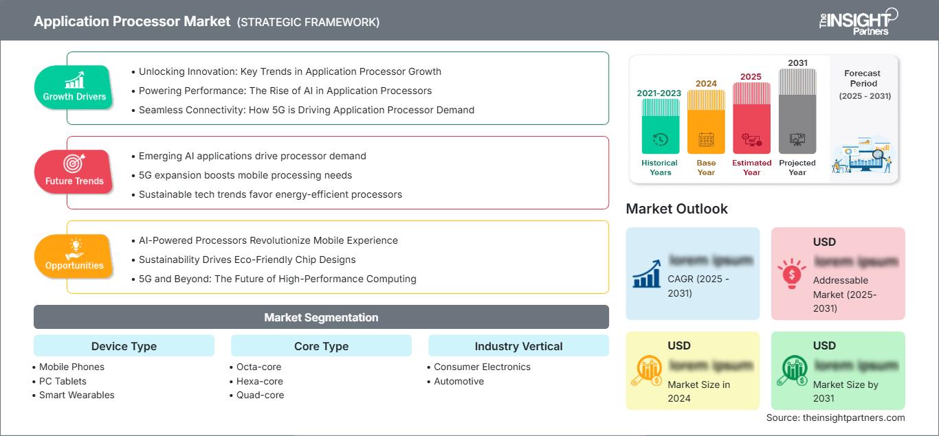 application-processor-market