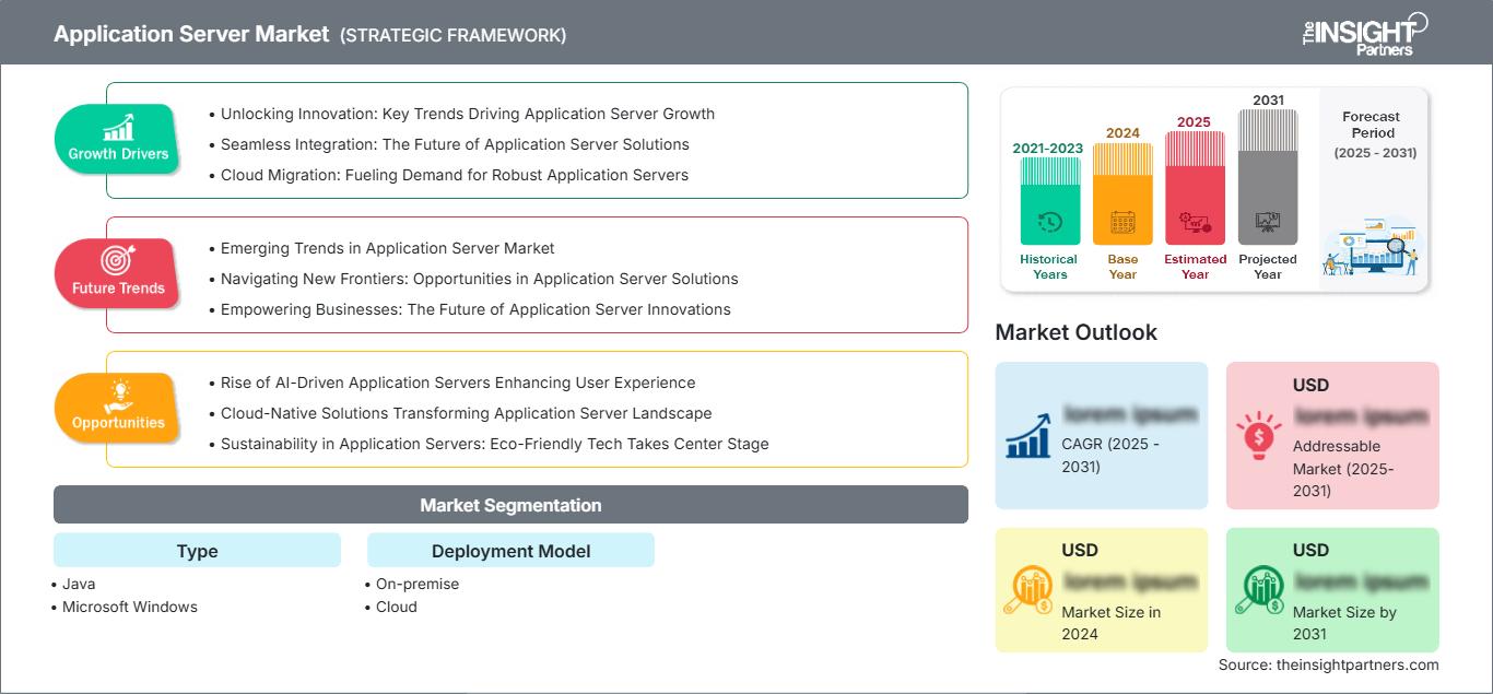 application-server-market