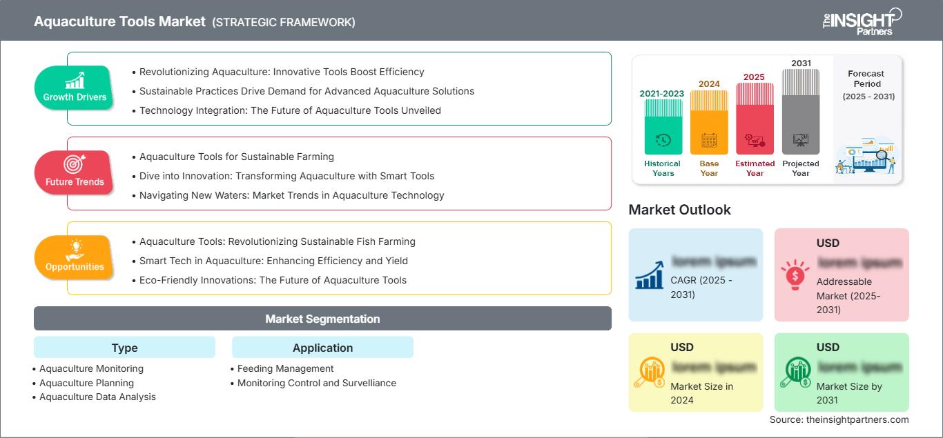 aquaculture-tools-market