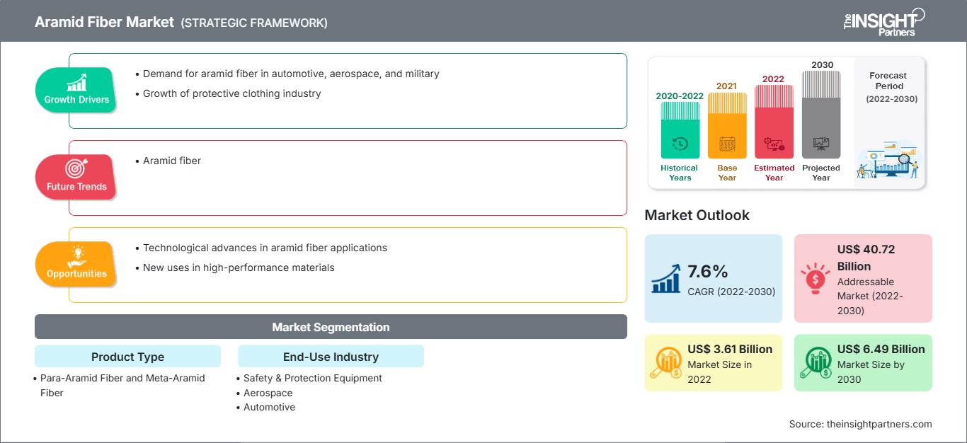 aramid-fiber-market