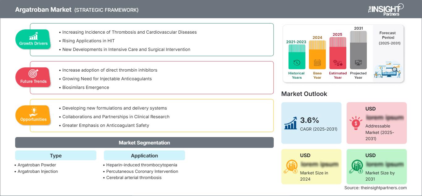 argatroban-market