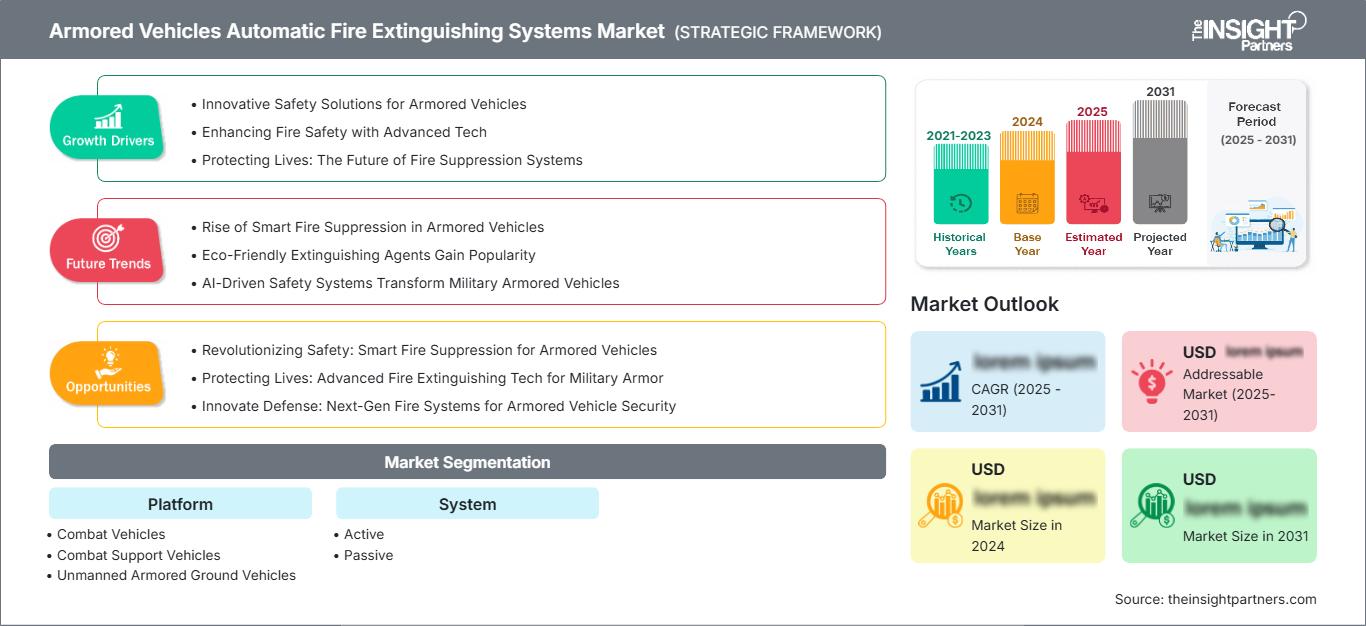 armored-vehicles-automatic-fire-extinguishing-systems-market