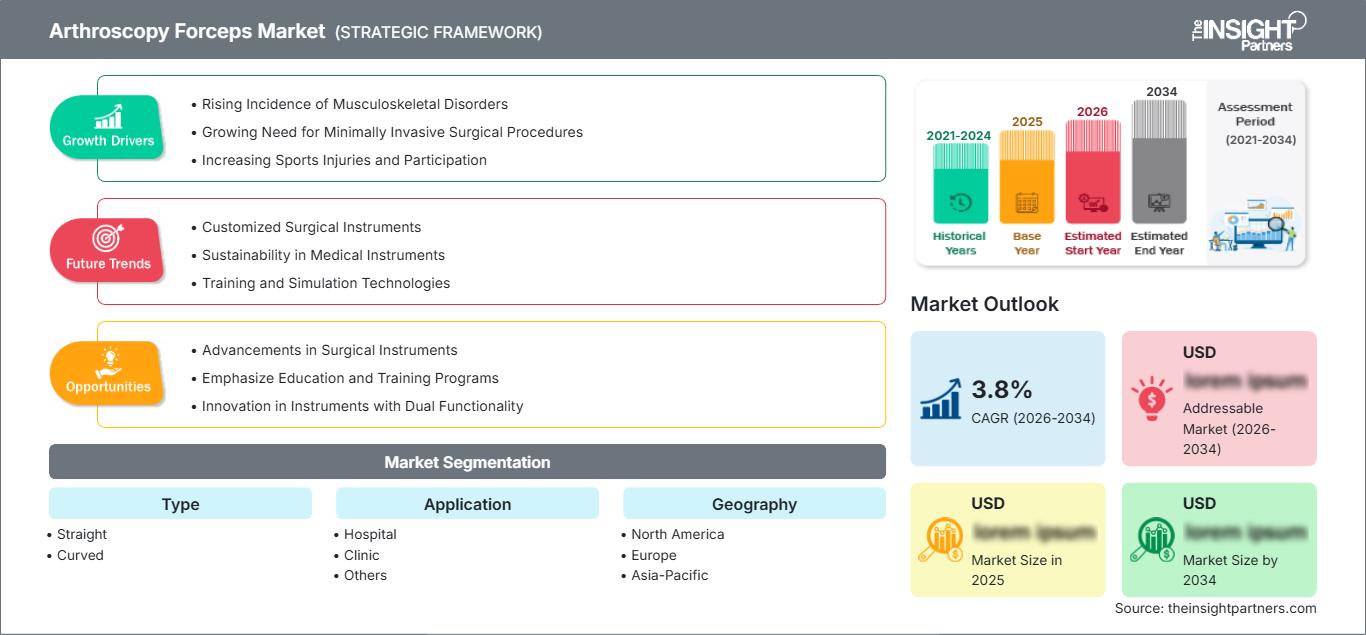 arthroscopy-forceps-market