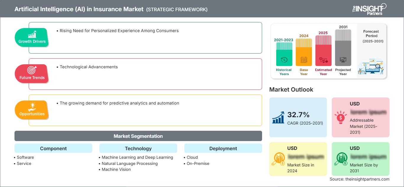artificial-intelligence-in-insurance-market