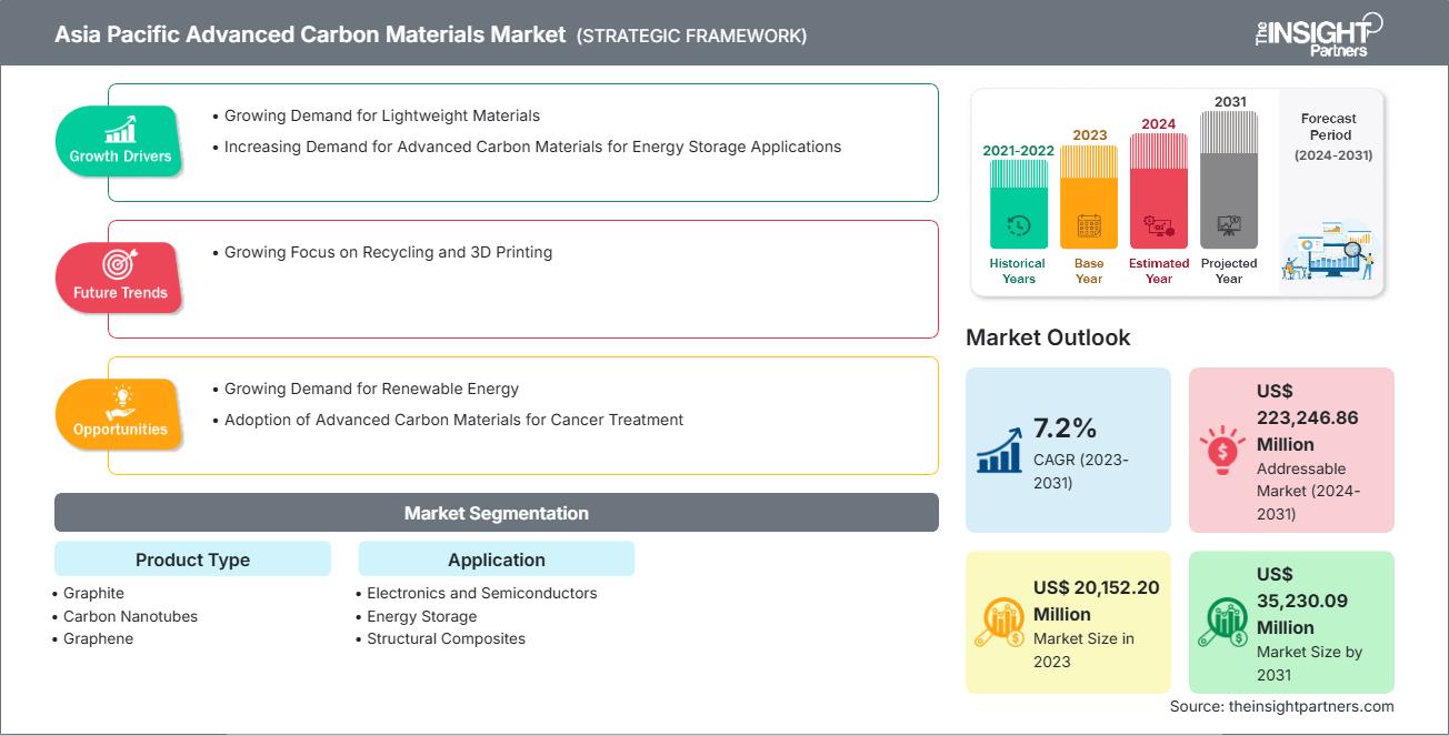 asia-pacific-advanced-carbon-materials-market