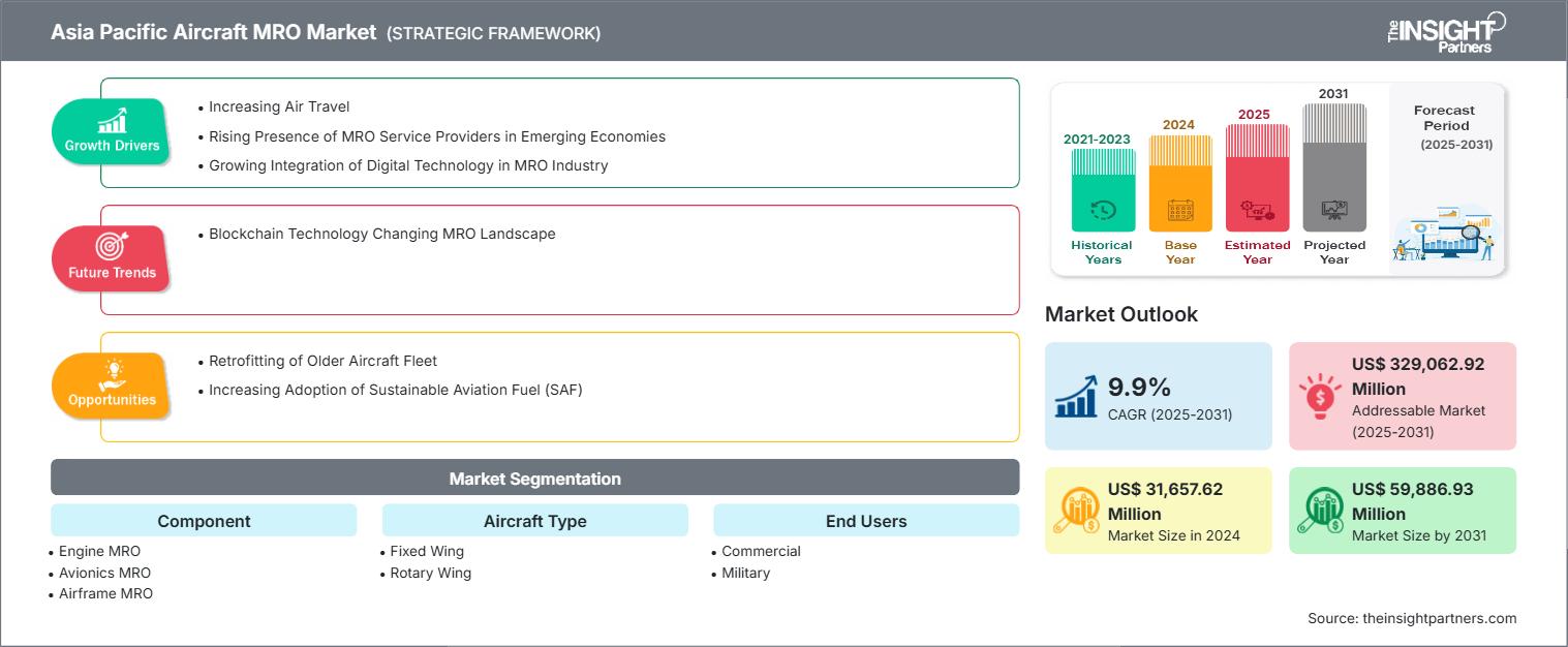 asia-pacific-aircraft-mro-market