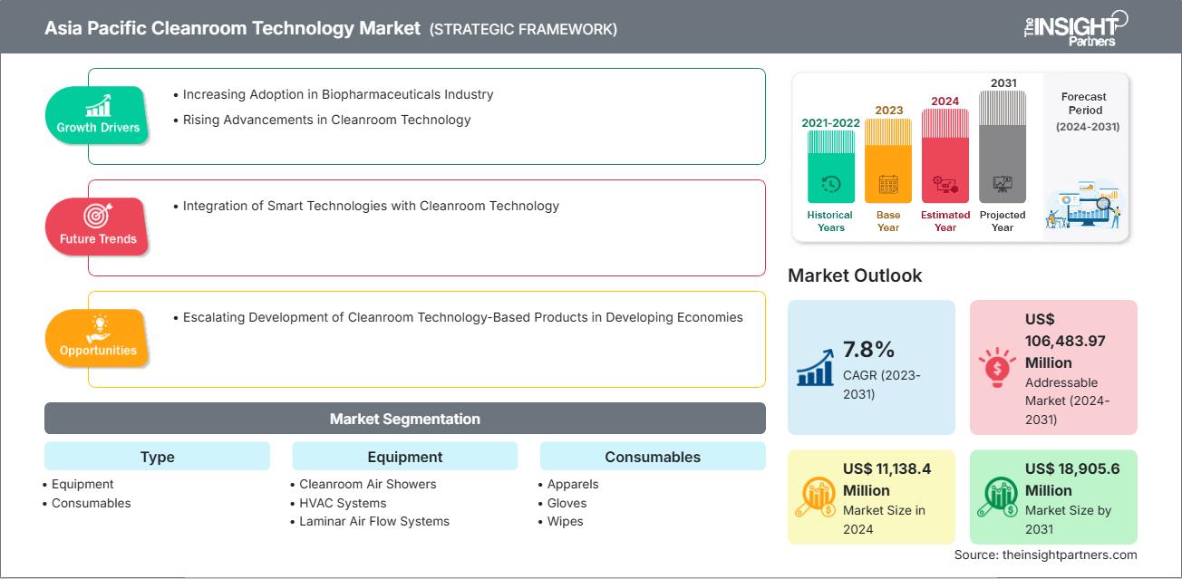asia-pacific-cleanroom-technology-market
