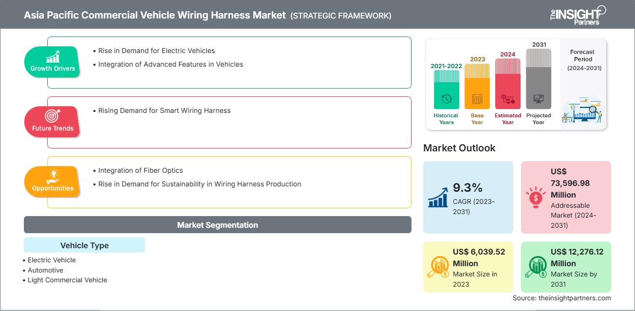 亚太地区商用车线束市场