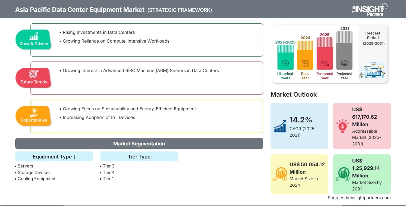 亚太数据中心设备市场