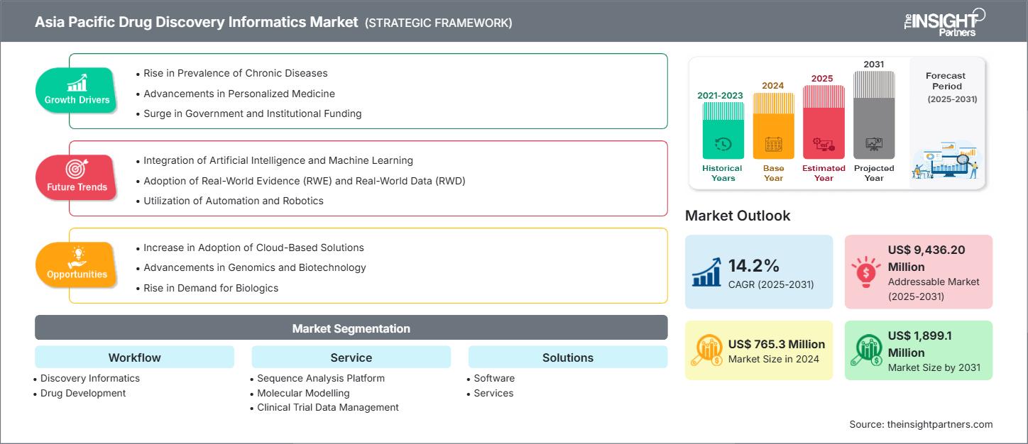 asia-pacific-drug-discovery-informatics-market
