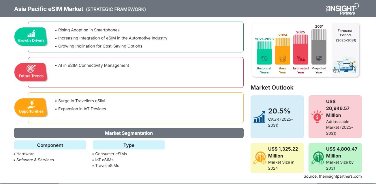 亚太地区电子源加密市场