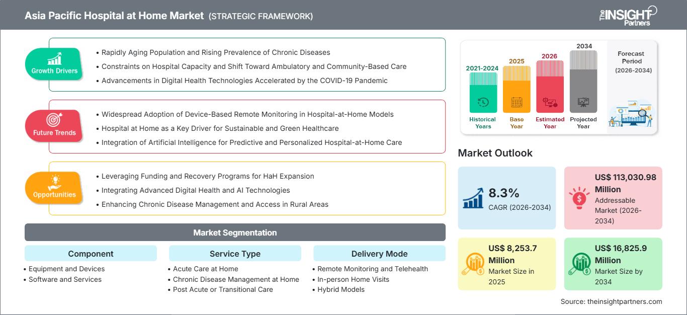 asia-pacific-hospital-at-home-market