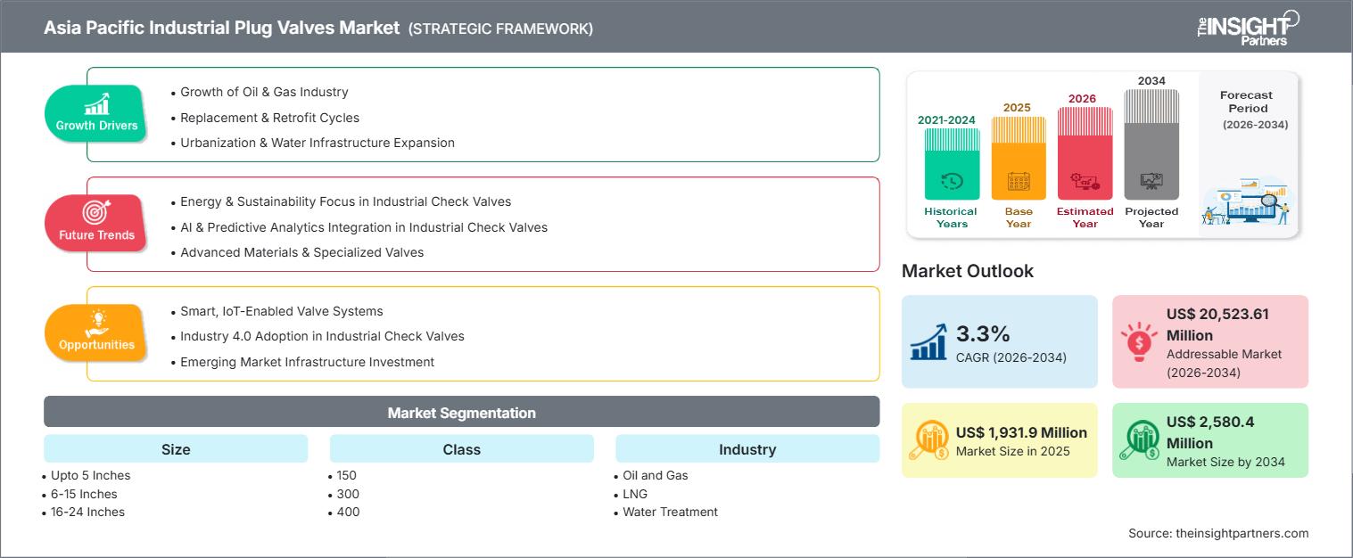 asia-pacific-industrial-plug-valves-market