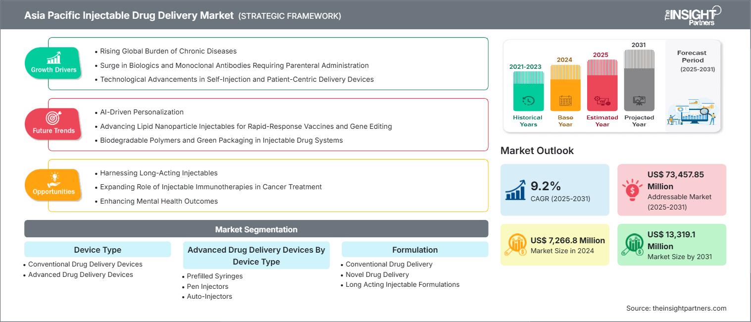 asia-pacific-injectable-drug-delivery-market