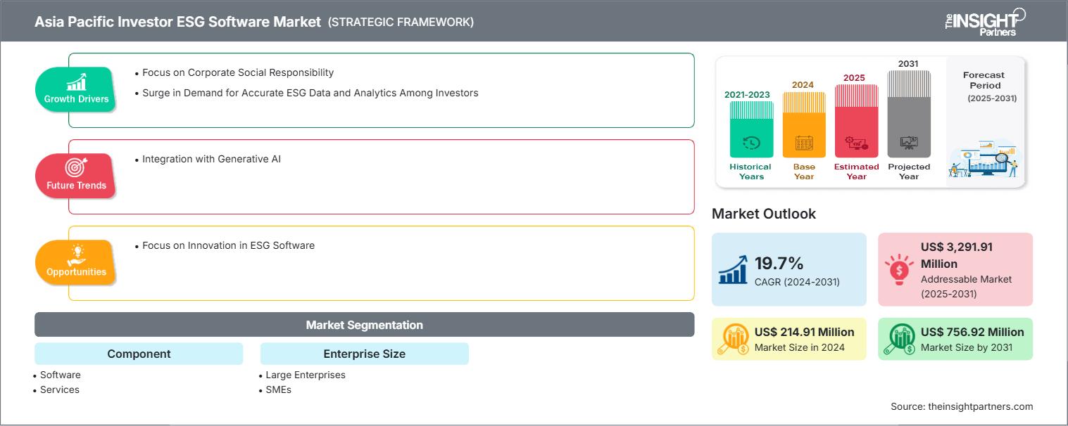 asia-pacific-investor-esg-software-market