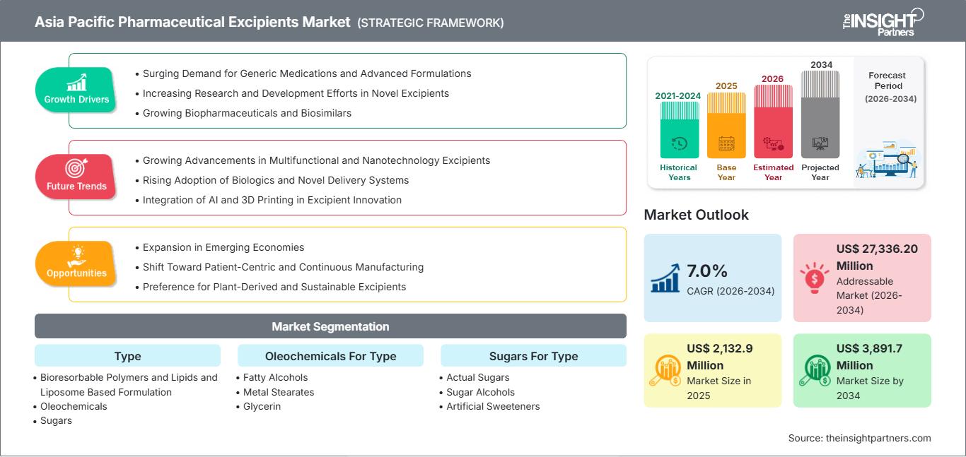 asia-pacific-pharmaceutical-excipients-market