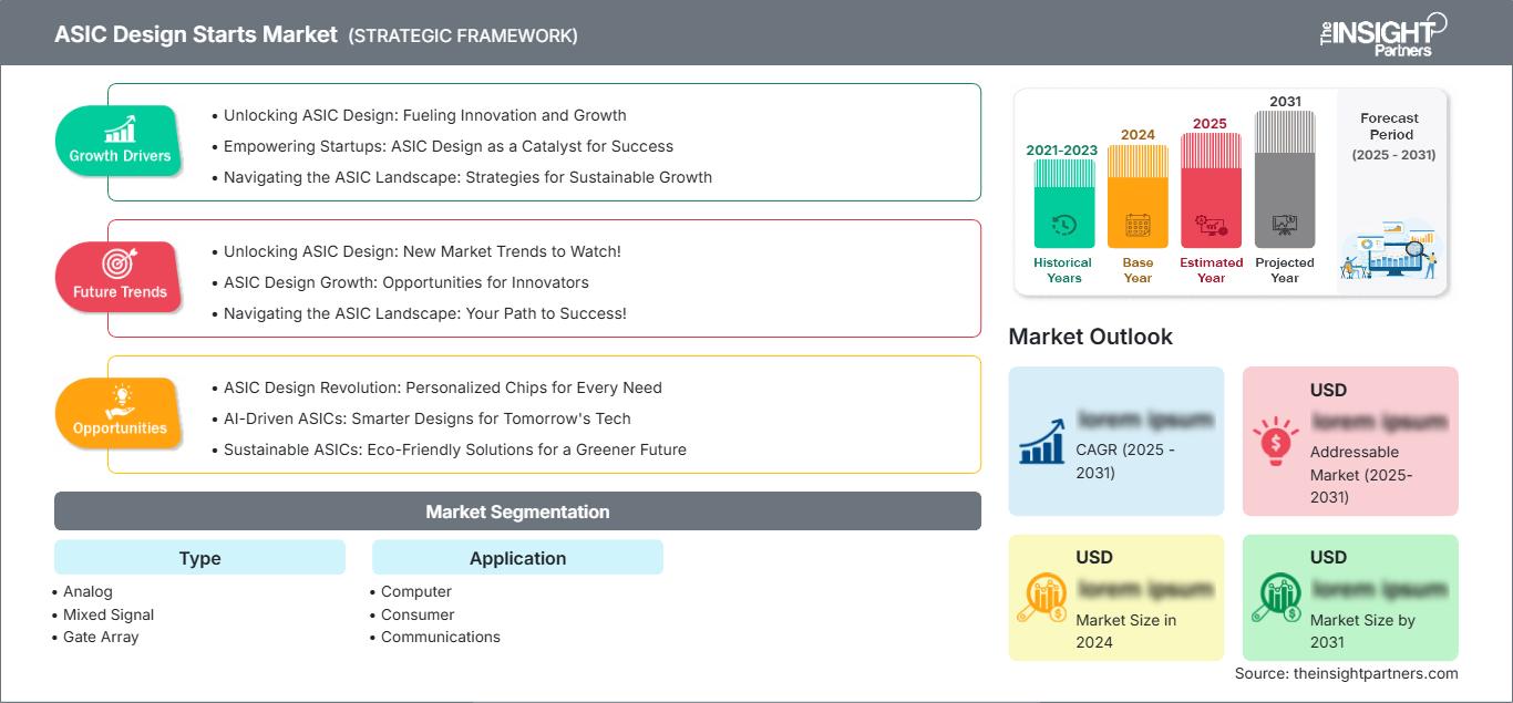 asic-design-starts-market