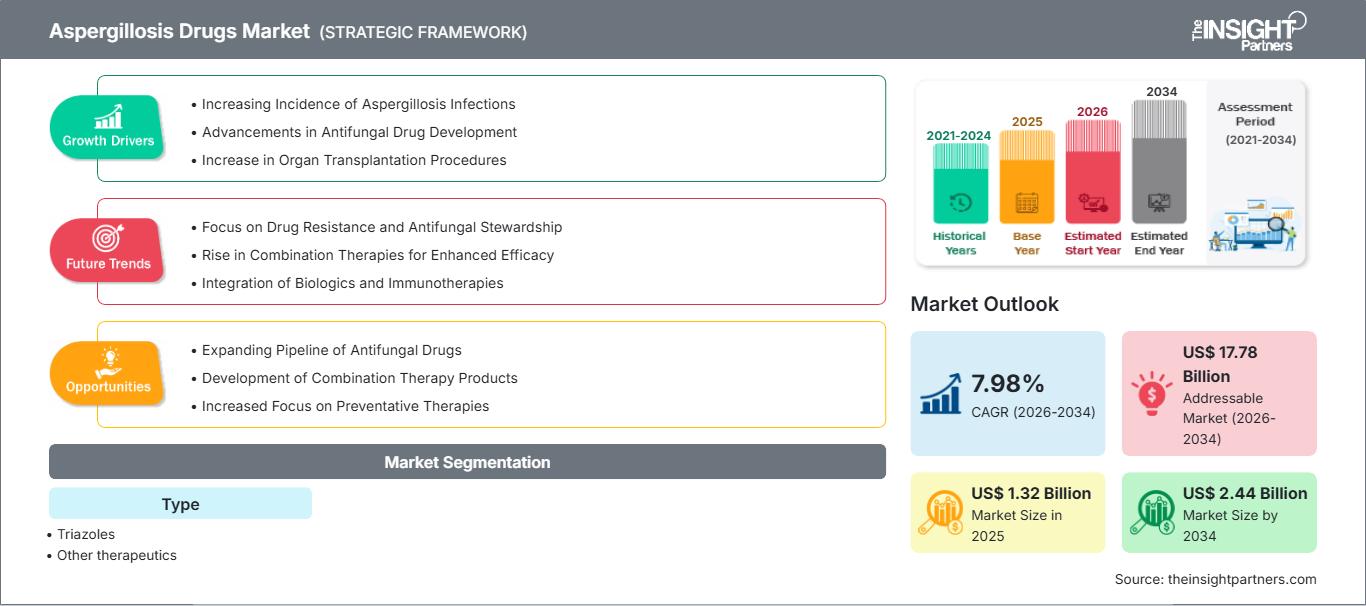 aspergillosis-drugs-market