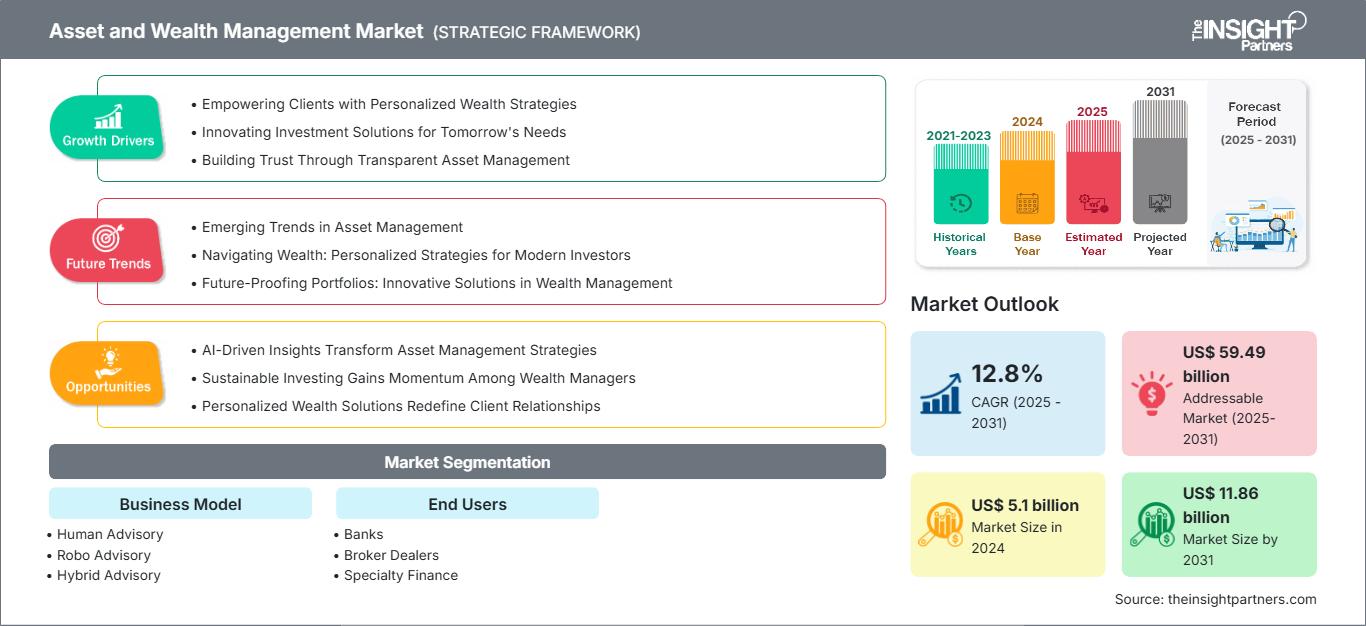 asset-and-wealth-management-market