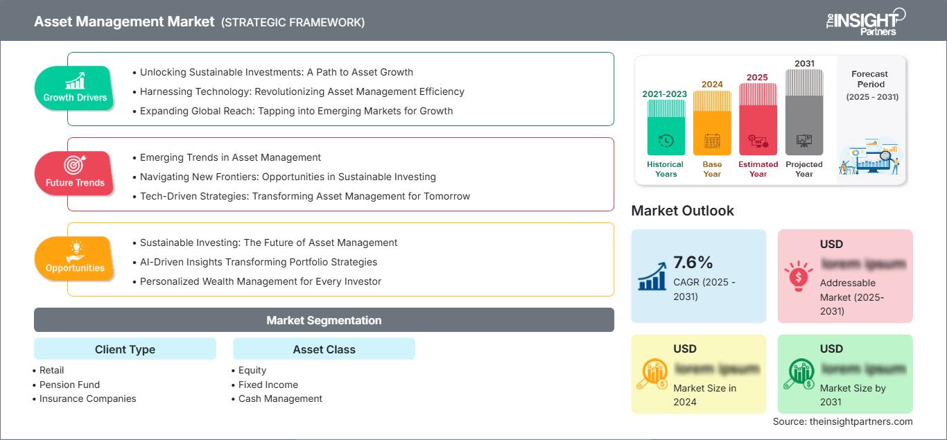 asset-management-market