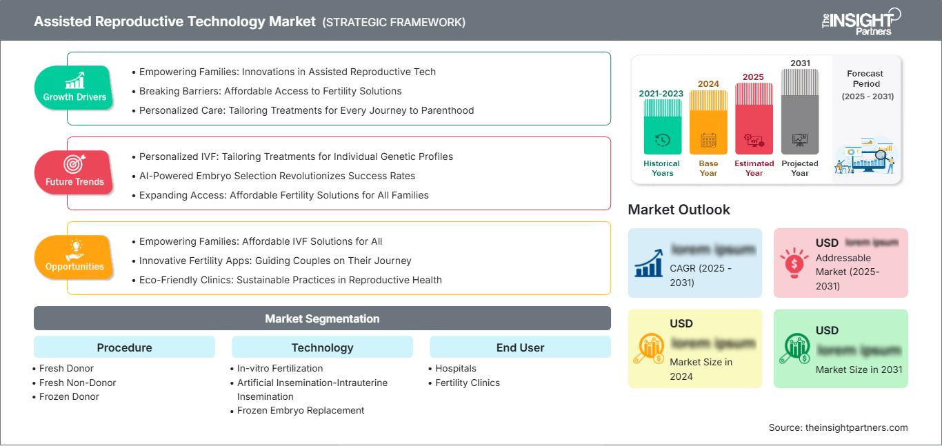 assisted-reproductive-technology-market