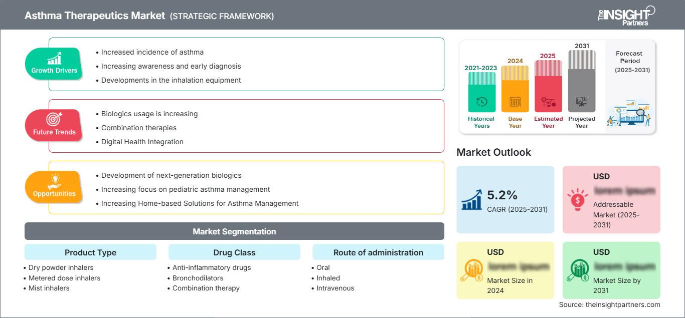 asthma-therapeutics-market