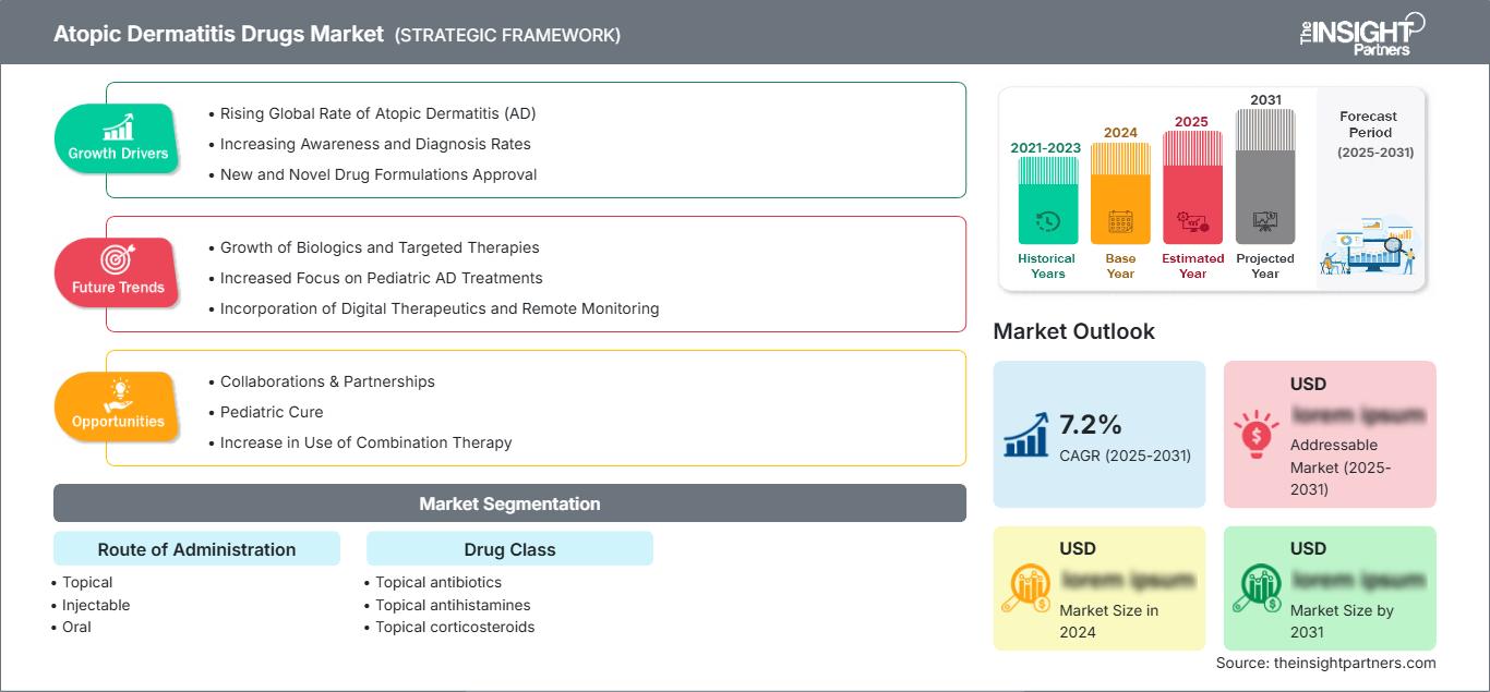 atopic-dermatitis-drugs-market