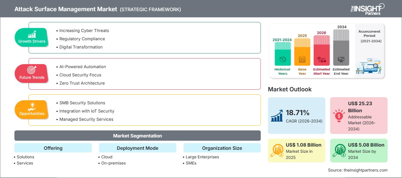 attack-surface-management-market