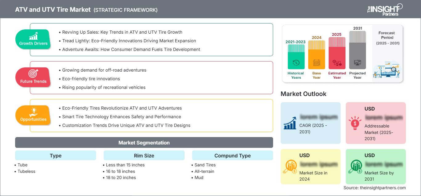 atv-and-utv-tire-market