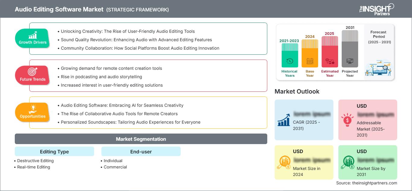 audio-editing-software-market