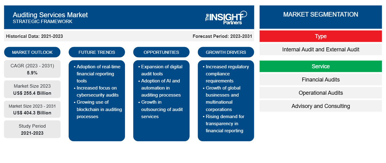 auditing-services-market