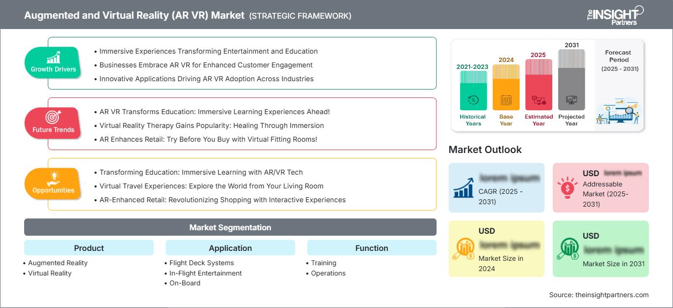 augmented-and-virtual-reality-ar-vr-market