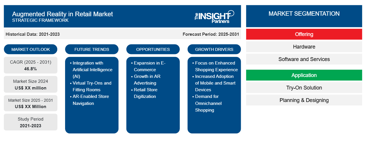 augmented-reality-in-retail-market