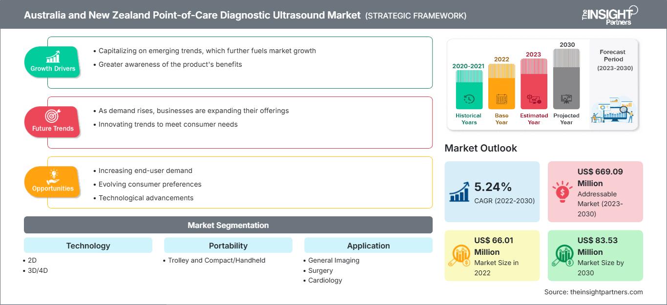 australia-and-new-zealand-point-of-care-diagnostic-ultrasound-market