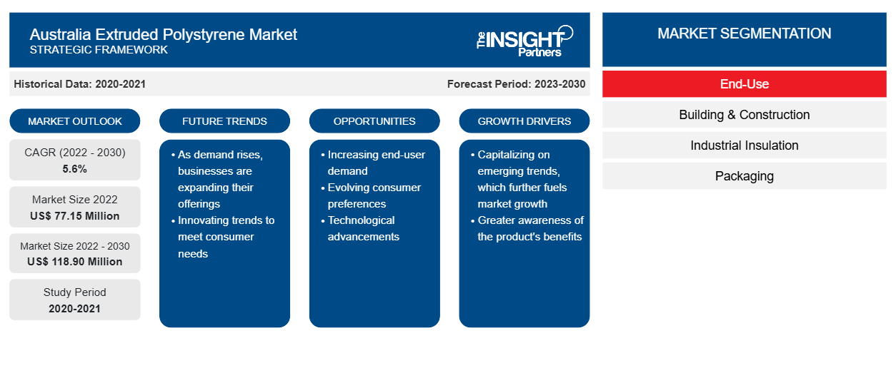 australia-extruded-polystyrene-market