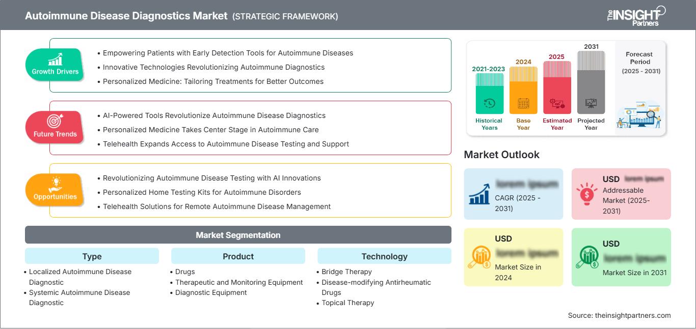 autoimmune-disease-diagnostics-market