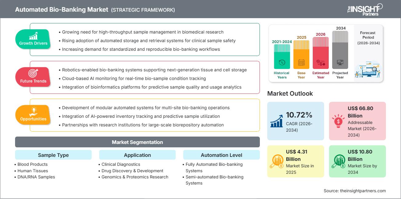 automated-bio-banking-market