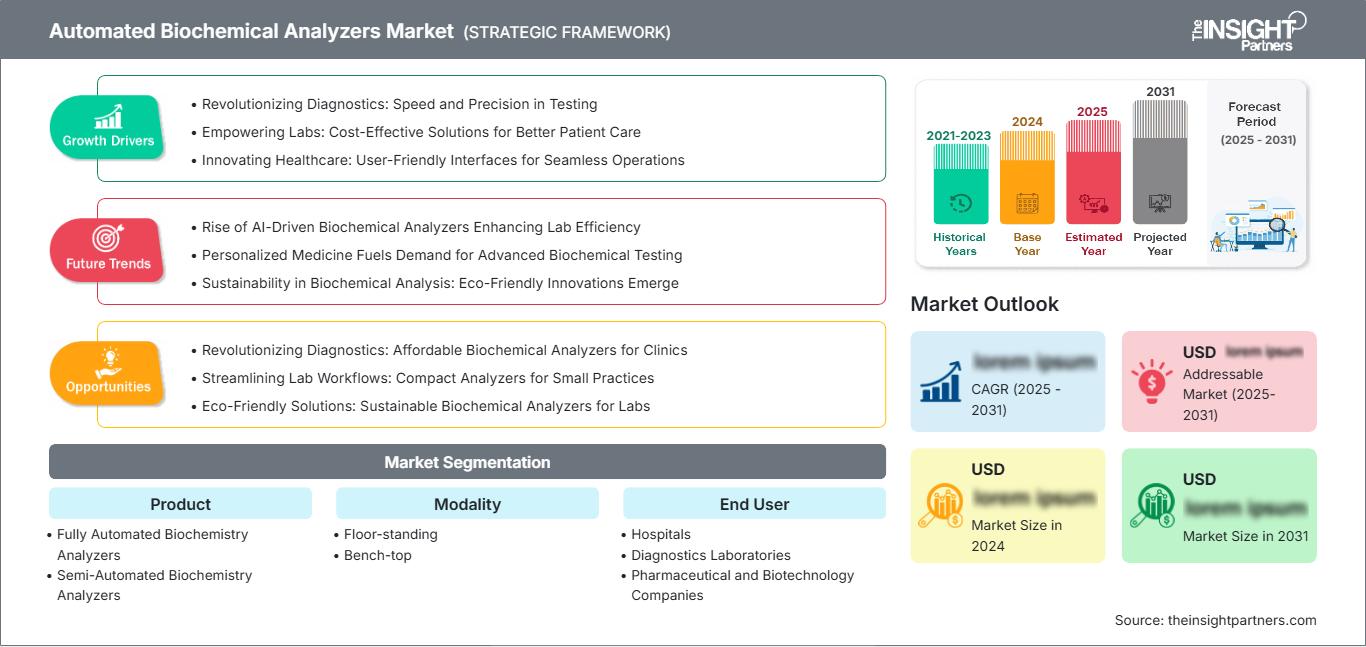 automated-biochemical-analyzers-market