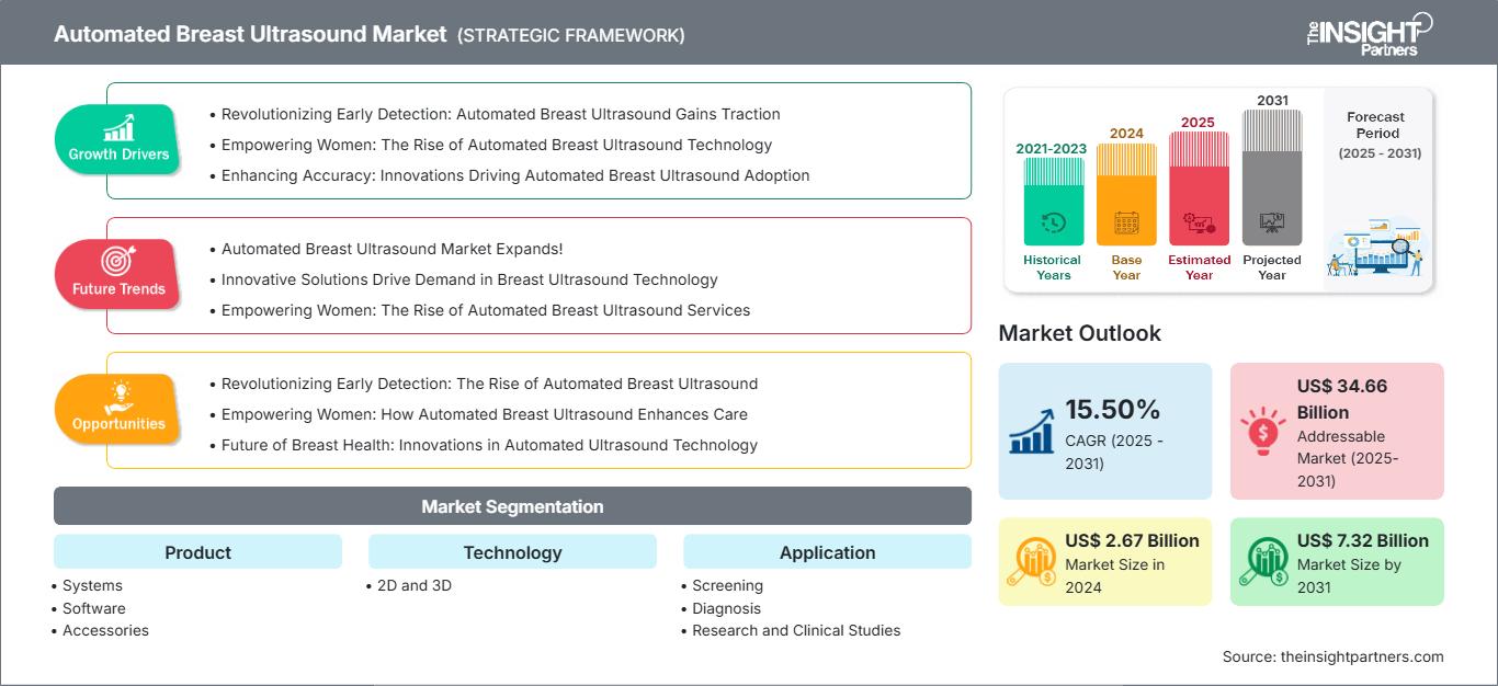 automated-breast-ultrasound-market