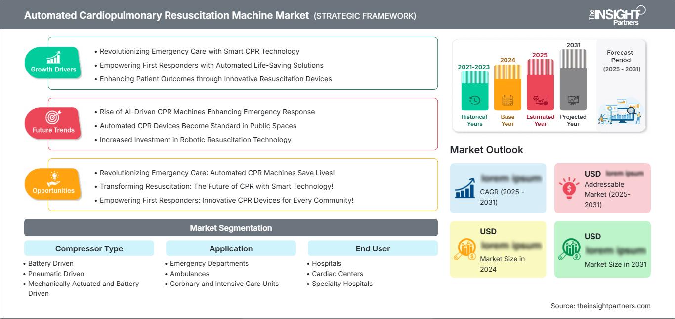 automated-cardiopulmonary-resuscitation-machine-market